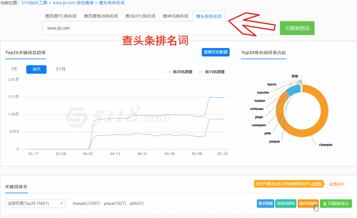 头条seo优化流量不断上升,这次别错过了